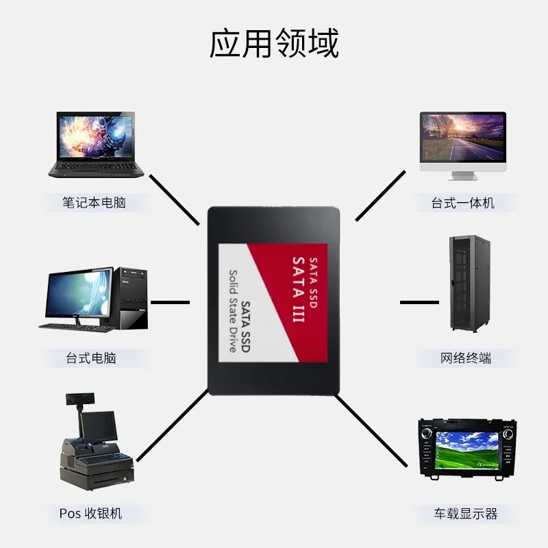 Disque SSD, détails de conception