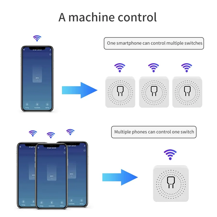 Disjoncteur intelligent Mini WiFi Tuya 16A / 20A, commutateur à contrôle bidirectionnel, compatible Smart Life, Alexa, Google Home et Alice 3