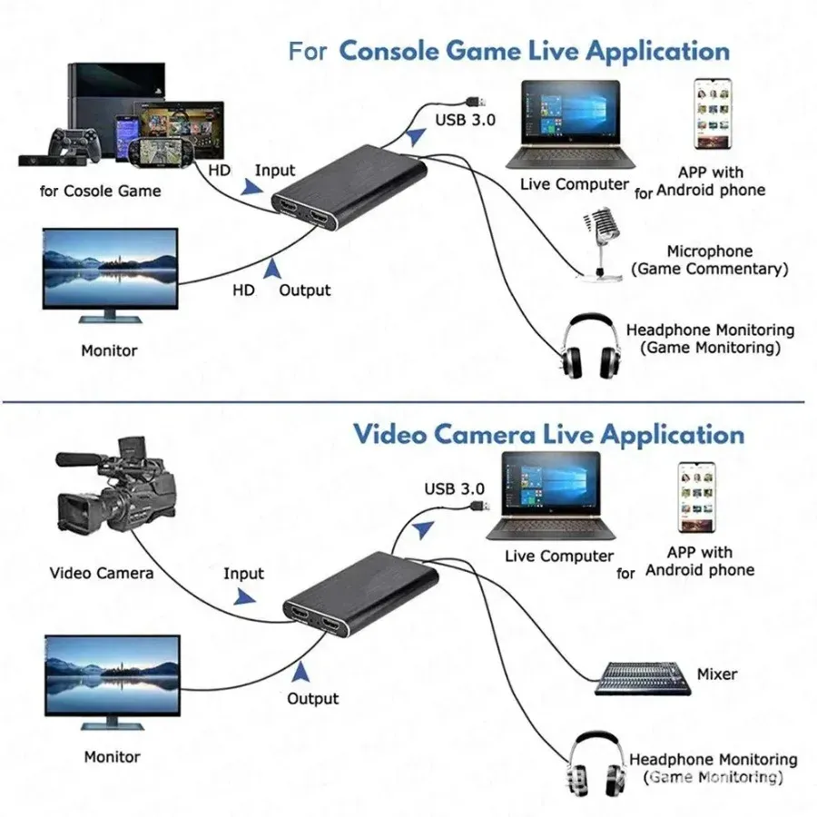 Carte d'acquisition vidéo 4K USB 3.0 avec entrée HDMI, enregistrement HD 1080p pour PC et PS4 2