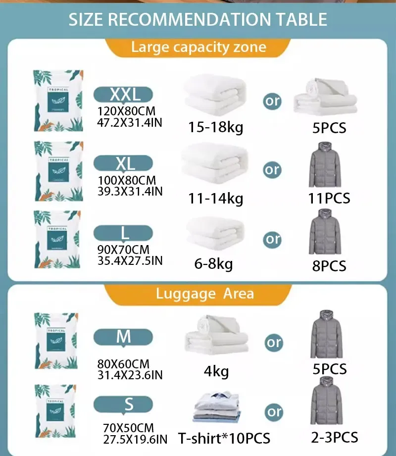 Détail du sac de compression sous vide