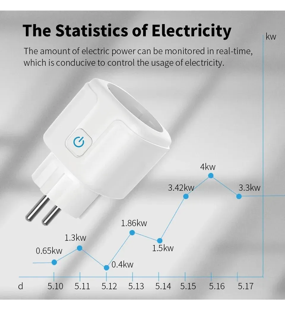 Suivi de consommation énergétique