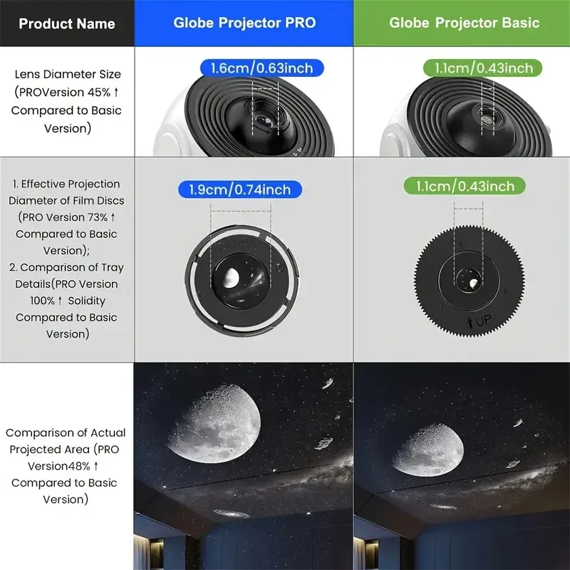 Projecteur rotatif en mouvement