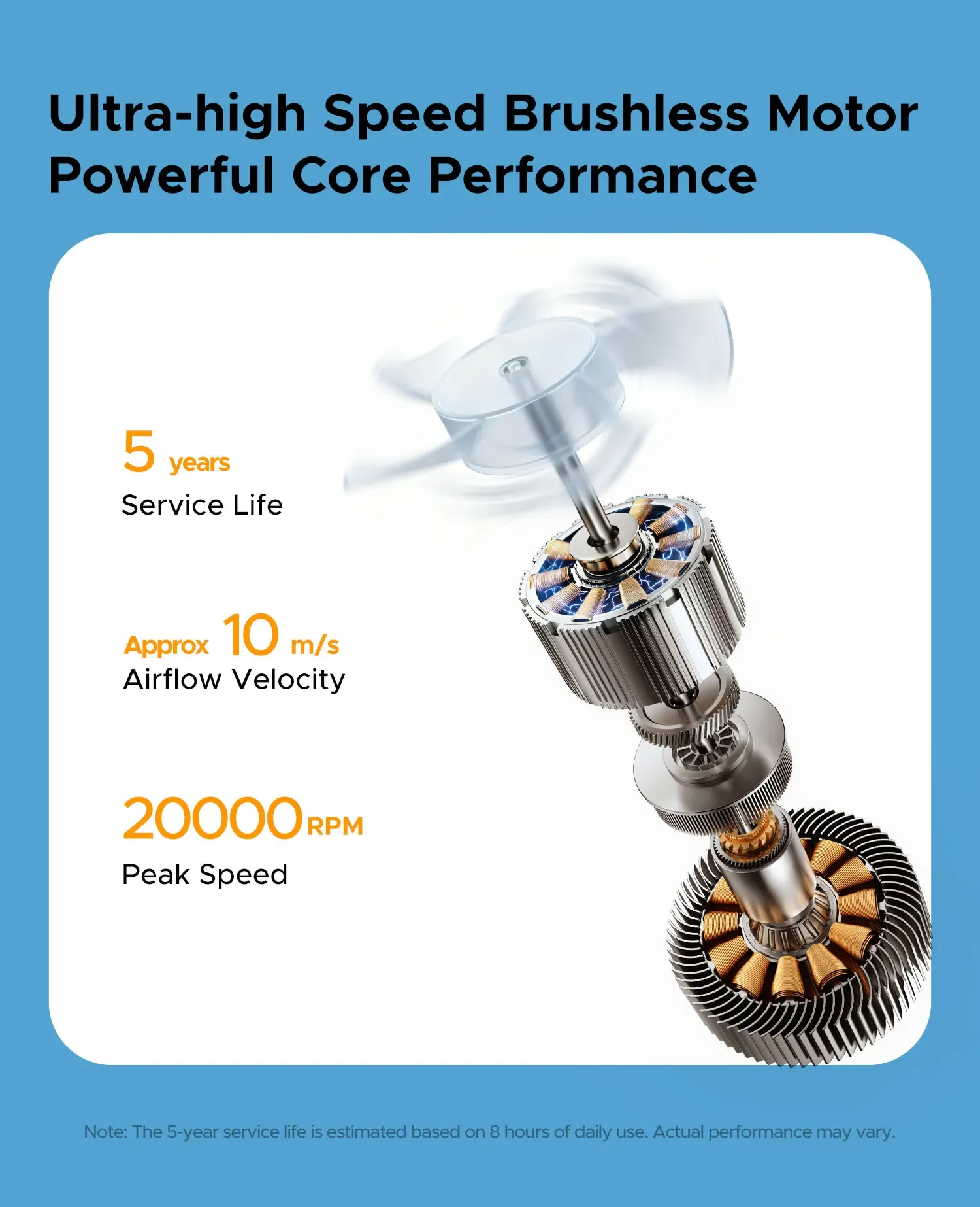 Ventilateur portable ORICO au quotidien