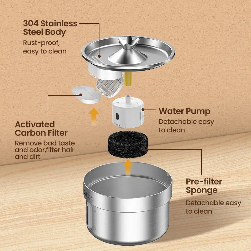 ROJECO Fontaine à eau automatique en acier inoxydable pour animaux de compagnie, distributeur d'eau intelligent pour chats et chiens 5
