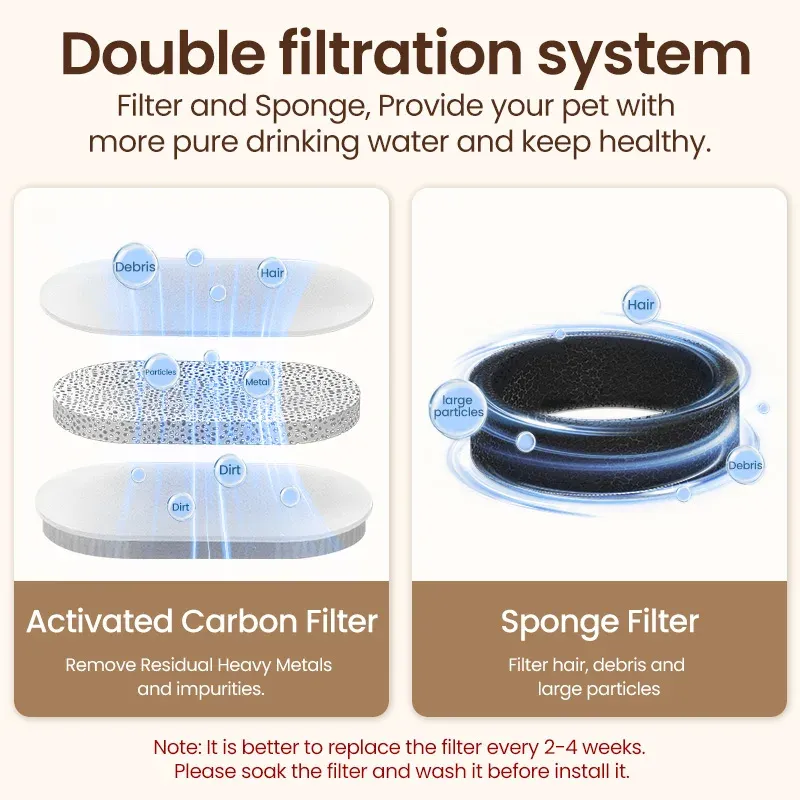 ROJECO Fontaine à eau automatique en acier inoxydable pour animaux de compagnie, distributeur d'eau intelligent pour chats et chiens 6