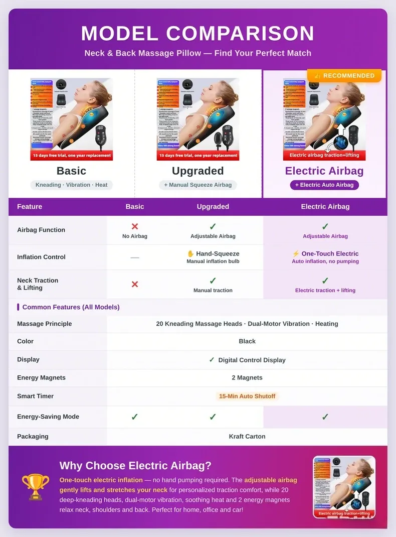 Oreiller de massage cervical intégral