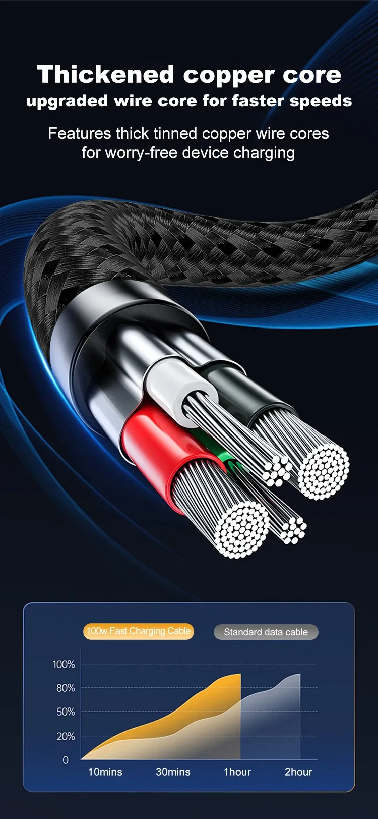 Câble USB-C en situation d'utilisation avec un smartphone