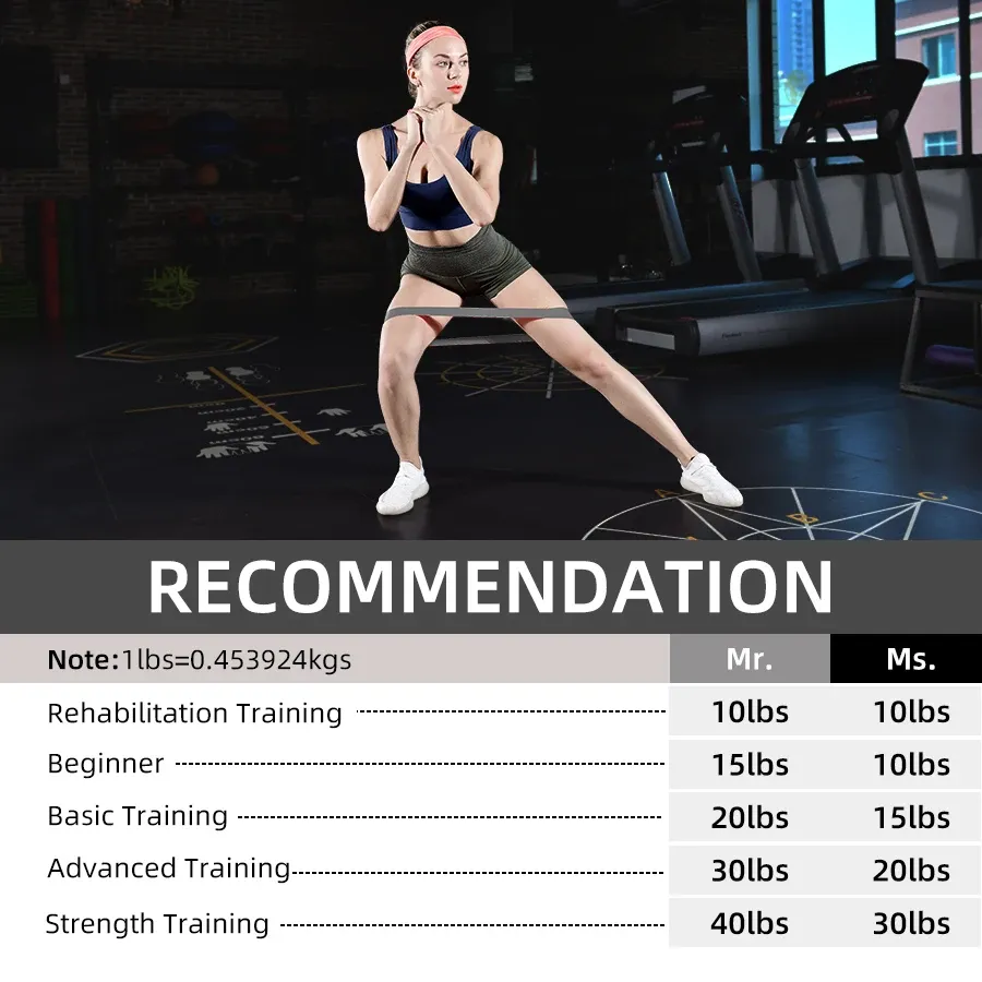 Bandes de résistance en caoutchouc à 5 niveaux pour exercices de fitness, mini bandes Pilates, extenseur de sport et équipement d'entraînement Crossfit 5