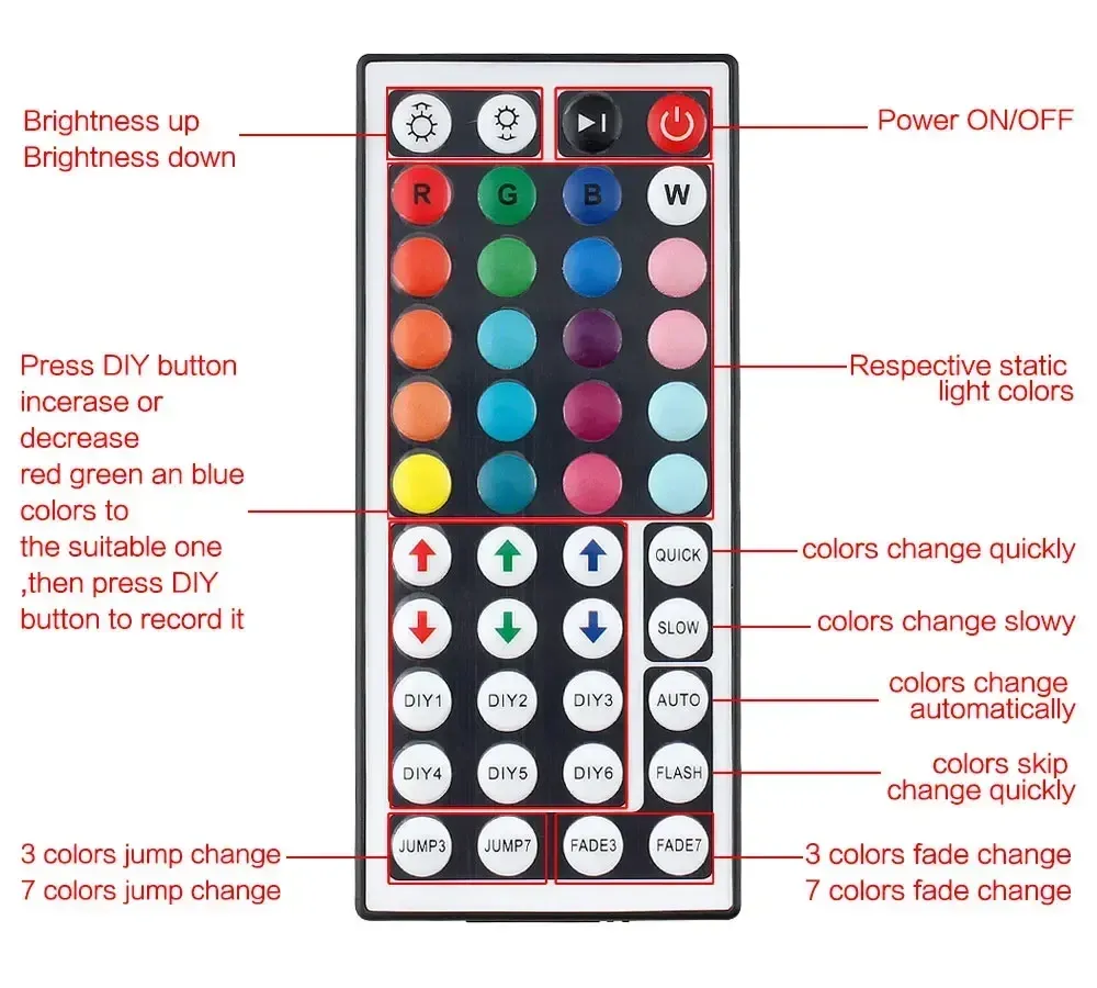 Contrôleur RGB Bluetooth USB 5V pour bande LED, avec télécommande IR à 24 ou 44 touches et variateur, compatible bandes 5050 et 2835, idéal pour le rétroéclairage TV 6