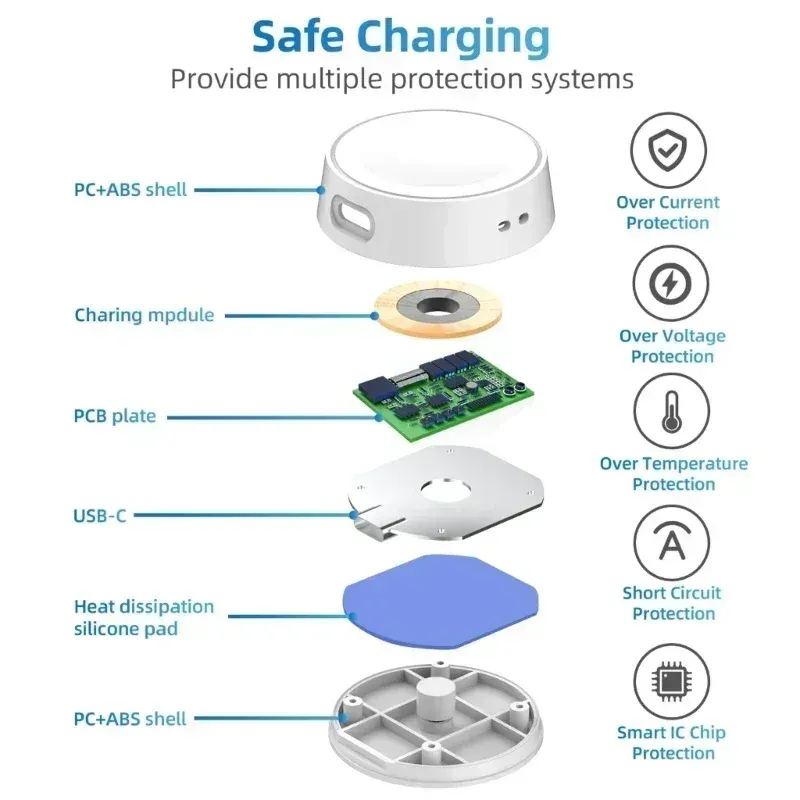 Câble de charge magnétique, finition soignée