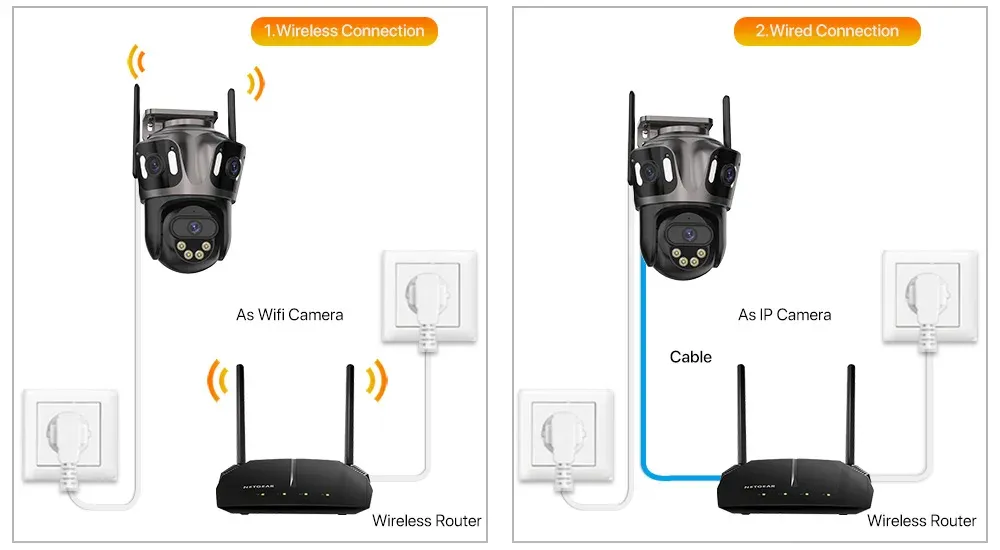 Connexion filaire et sans fil