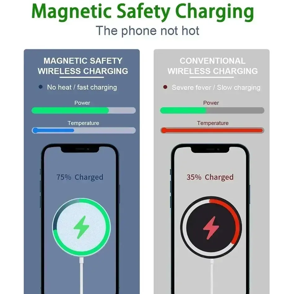 Chargeur magnétique sans fil, finitions