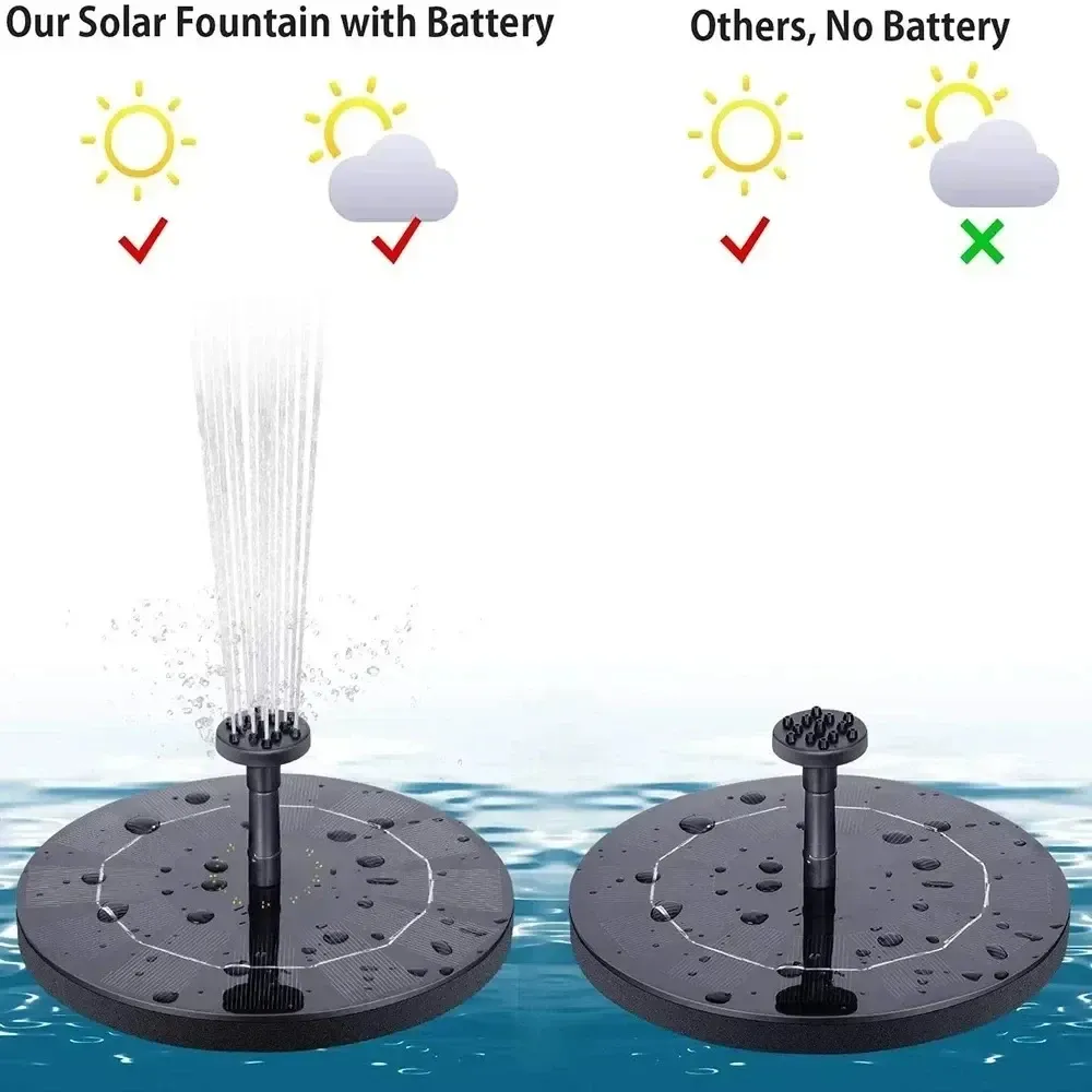 Pompe solaire flottante pour fontaine, bain d'oiseaux et bassin de jardin, avec 4 buses 6