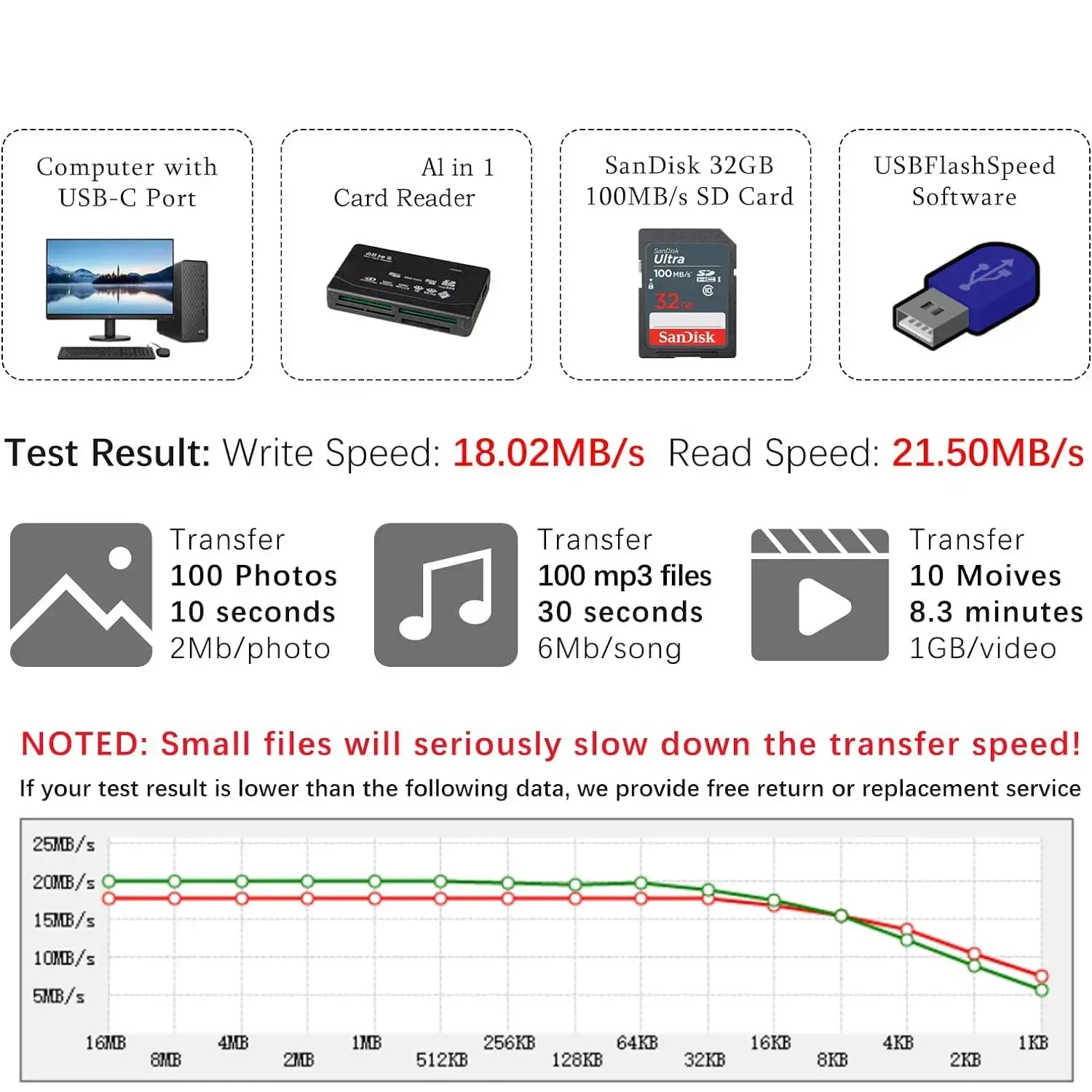 Lecteur de cartes mémoire tout-en-un USB pour SD, SDHC, microSD, M2, MMC, xD et CF, compatible MP3 et appareils photo numériques 4