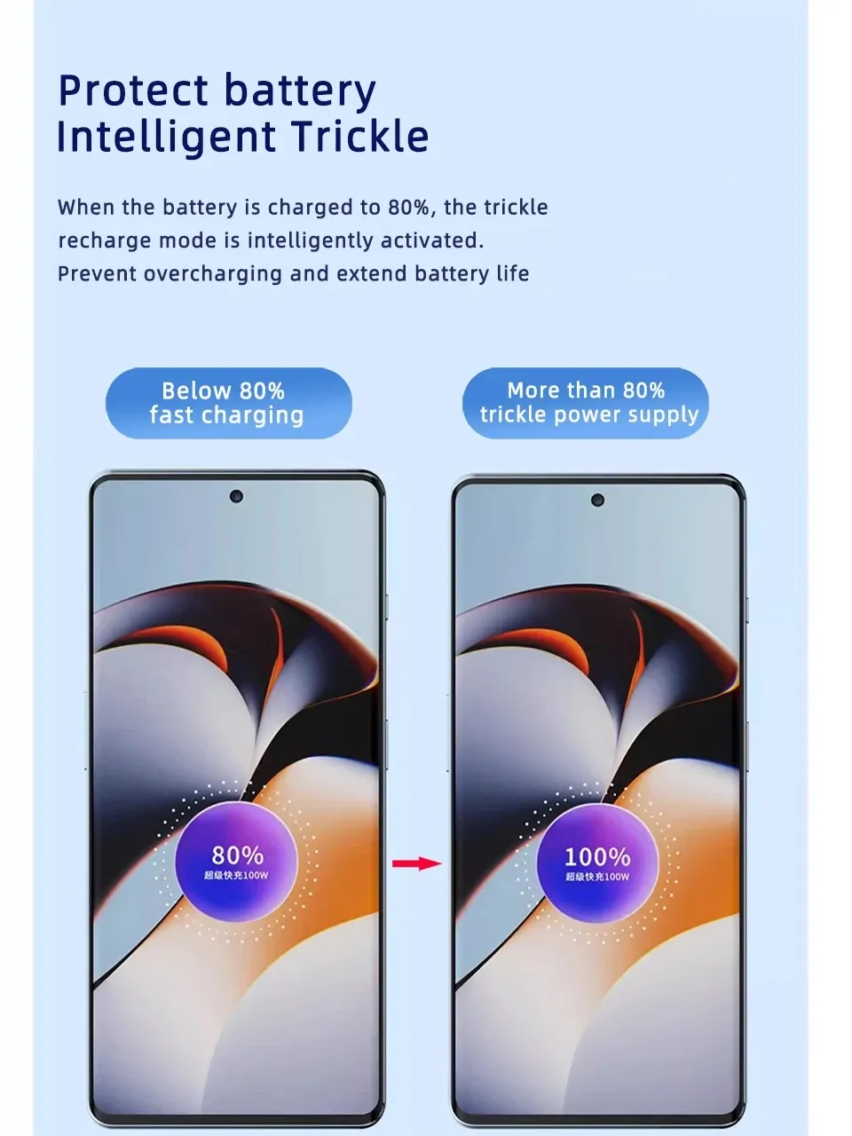 Chargeur et câble, présentation produit