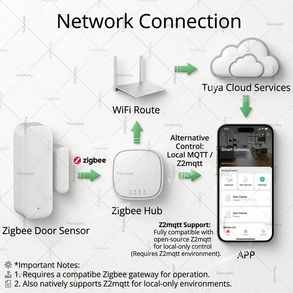 Capteur de porte et fenêtre Zigbee sans fil, détecteur magnétique ouvert/fermé pour maison connectée, compatible Tuya, Zigbee2MQTT et Home Assistant 2