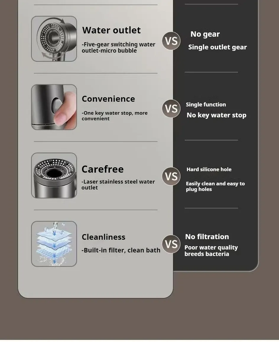 Pommeau de douche, détail du design