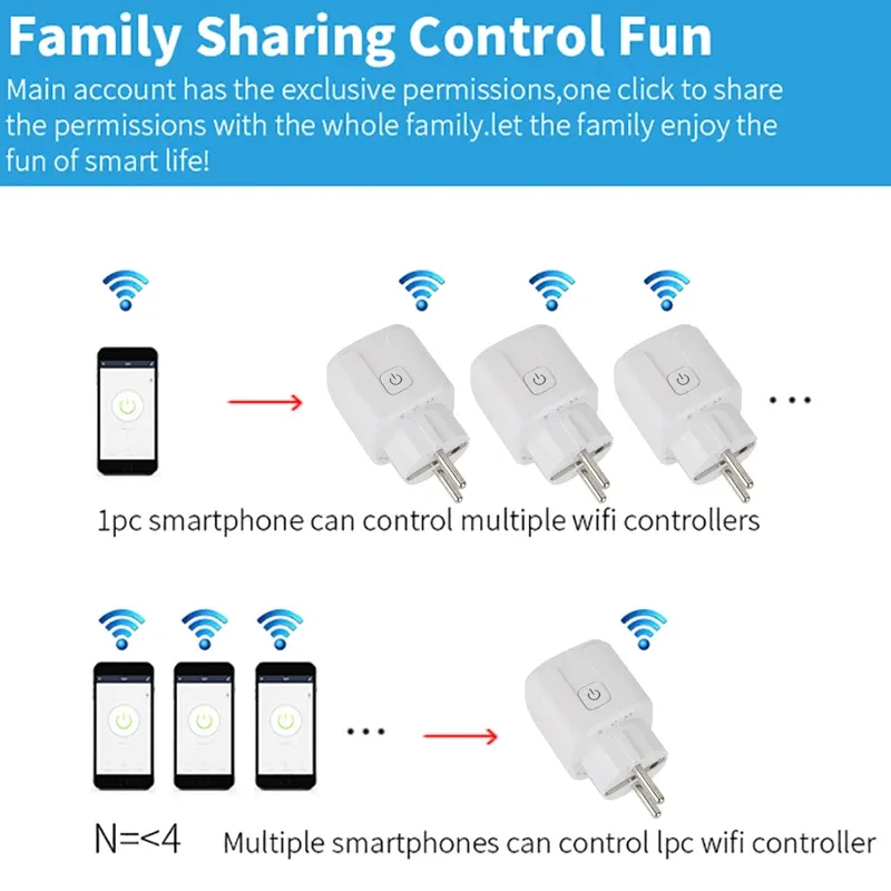 Prise intelligente Wi-Fi 20 A (UE) compatible Alexa, Google Home, Yandex et Alice, avec suivi de la consommation énergétique 6