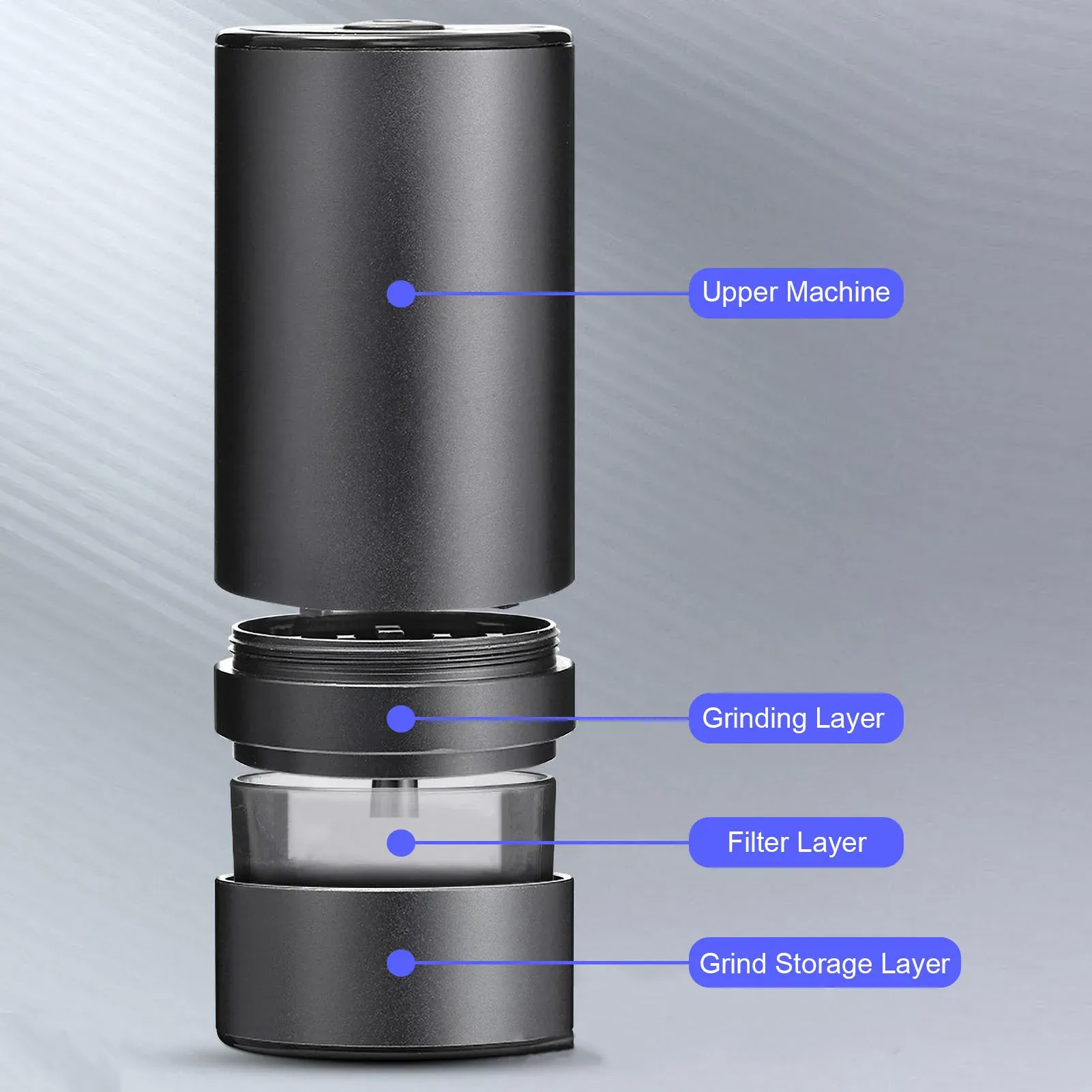 JOUGE – Broyeur électrique multifonctionnel, grande capacité, rechargeable par USB, pour grains de café secs, noix et graines 3