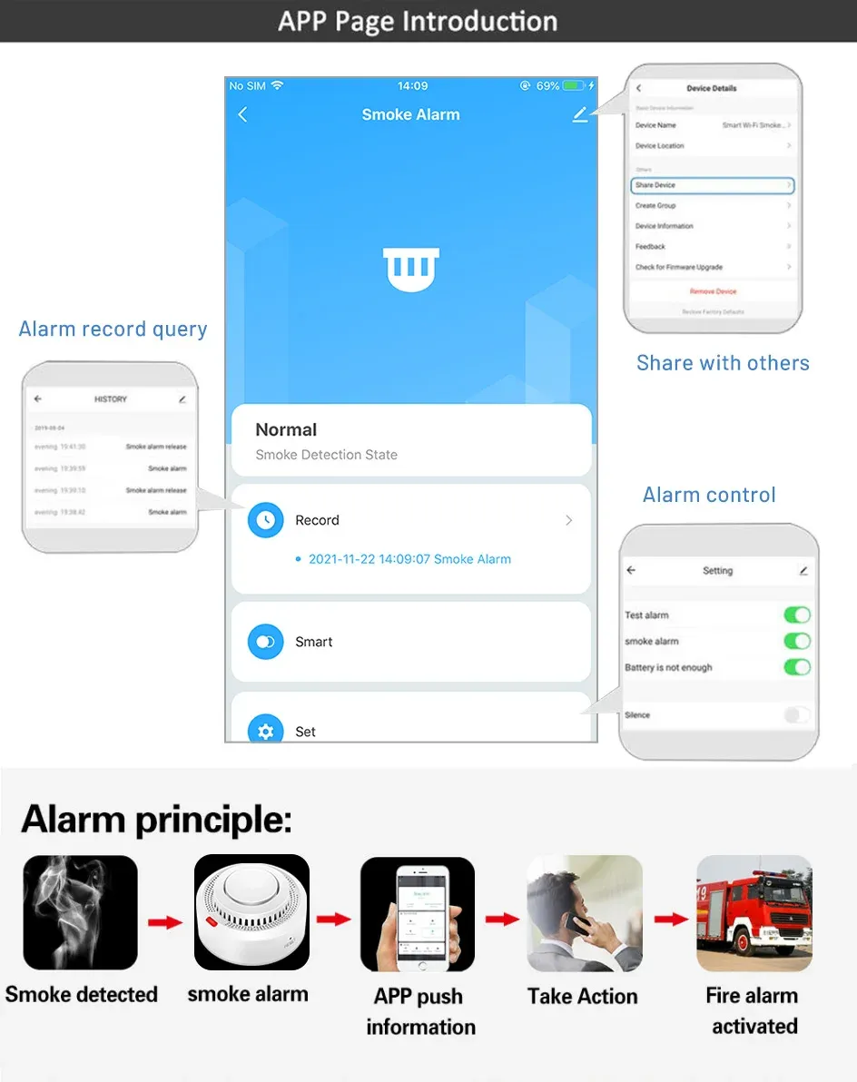 Détecteur de fumée WiFi, détail du capteur