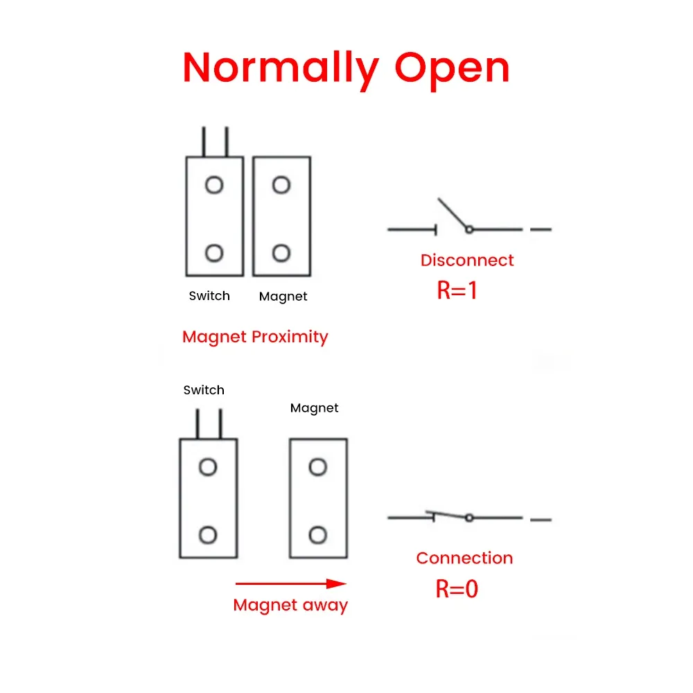 Détecteur de porte-fenêtre MC 38 en situation d'installation