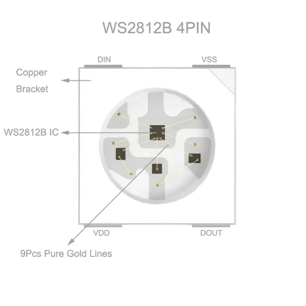 Ruban LED adressable WS2812B, vue détaillée
