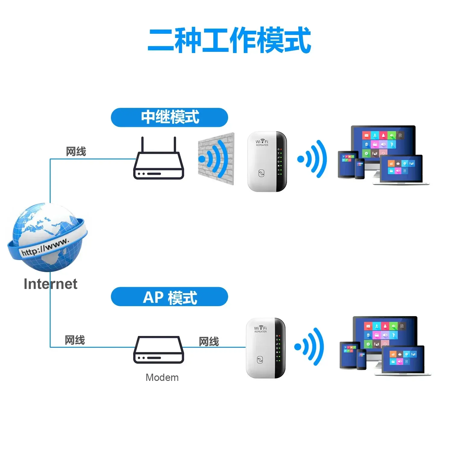 Répéteur Wi-Fi 300 Mbps, amplificateur de signal sans fil 802.11n pour la maison et le bureau 2