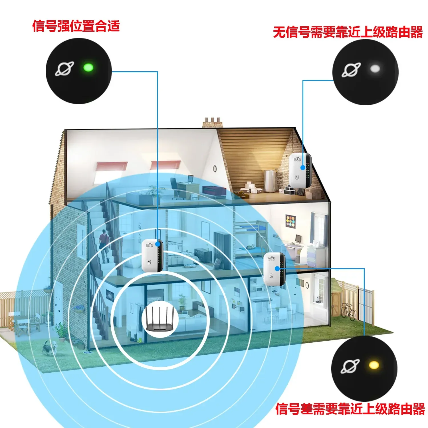 Répéteur Wi-Fi 300 Mbps, amplificateur de signal sans fil 802.11n pour la maison et le bureau 6