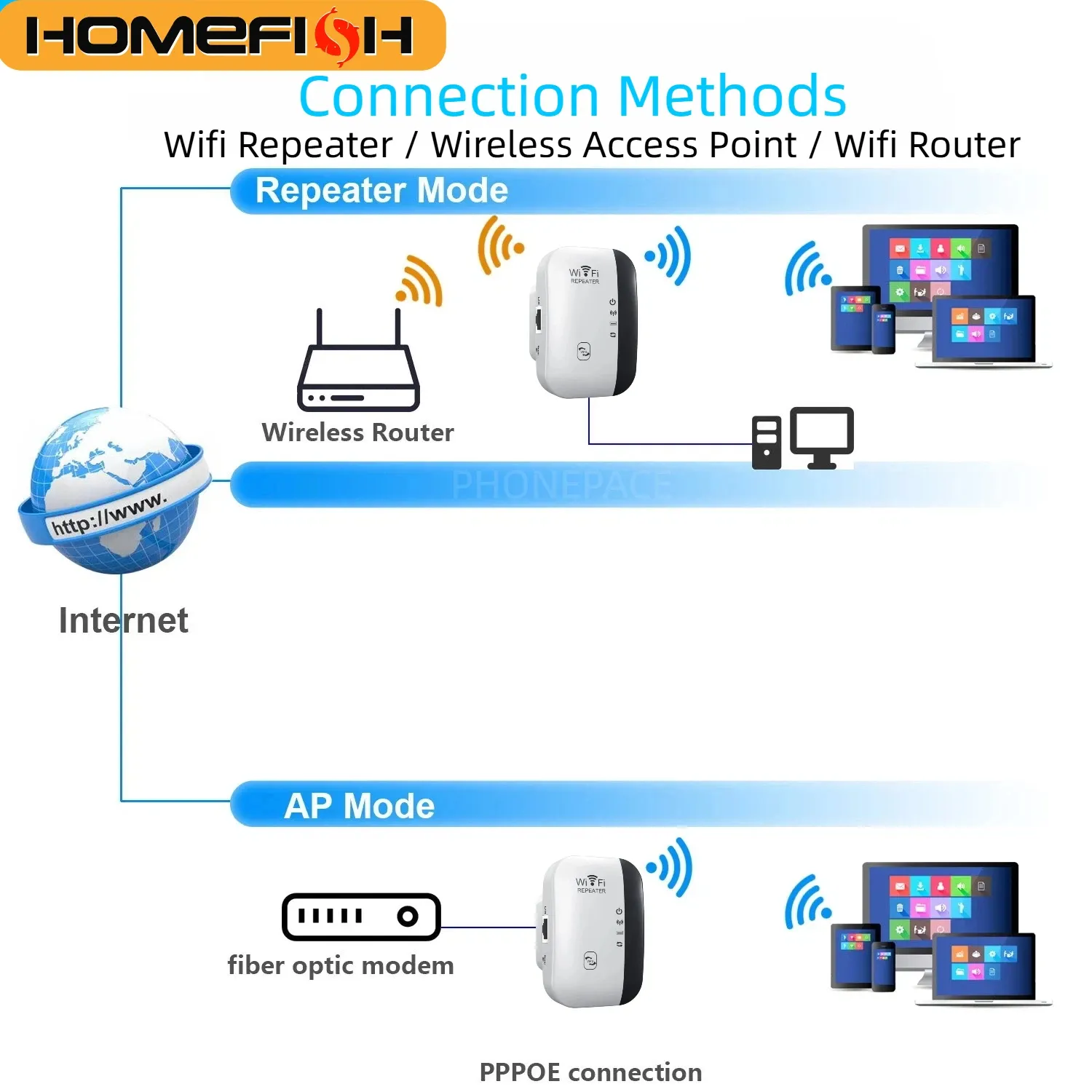 Répéteur Wi-Fi pour la maison