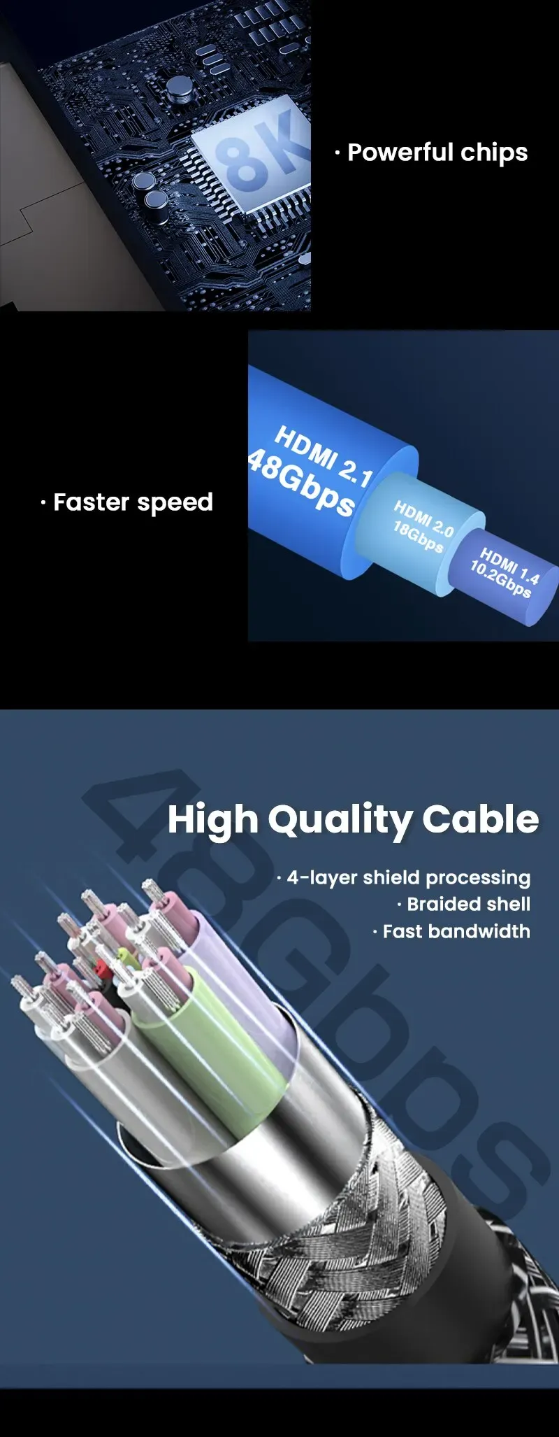Câble HDMI haute vitesse, connecteurs plaqués or