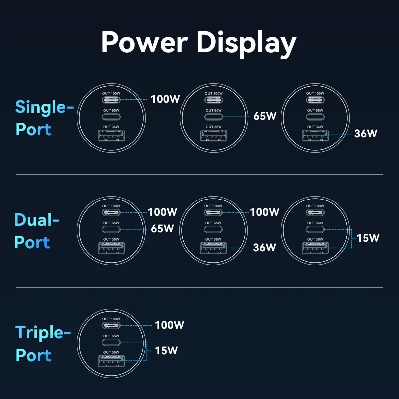 Chargeur de voiture Vention 165W USB-C à 3 ports, PD QC 4.0 45W, compatible Samsung S25, iPhone 17/16, MacBook 100W, adaptateur de charge rapide avec LED 5
