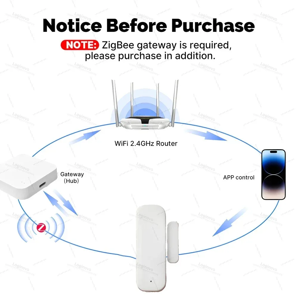 Capteur de porte et fenêtre Zigbee