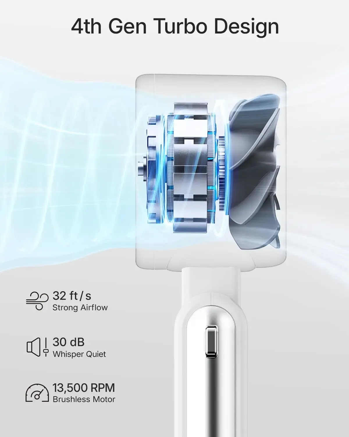 Détail du ventilateur portatif, vue de profil