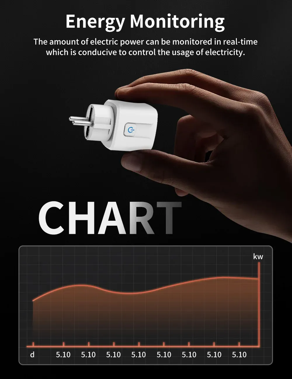 Suivi de la consommation électrique en temps réel