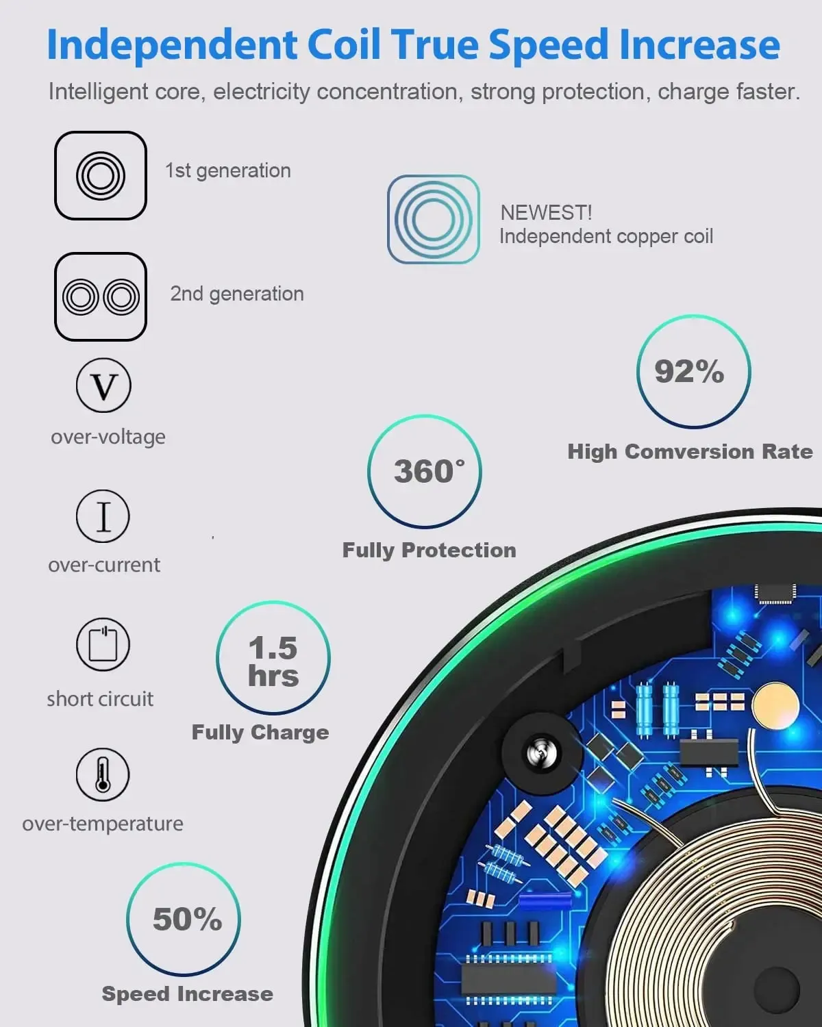 Chargeur sans fil 50 W à charge rapide pour iPhone 14/15/16/17 Pro, Xs Max, Mini, X, XR et Samsung Galaxy S25/S26, S8/S9/S10, Note 4