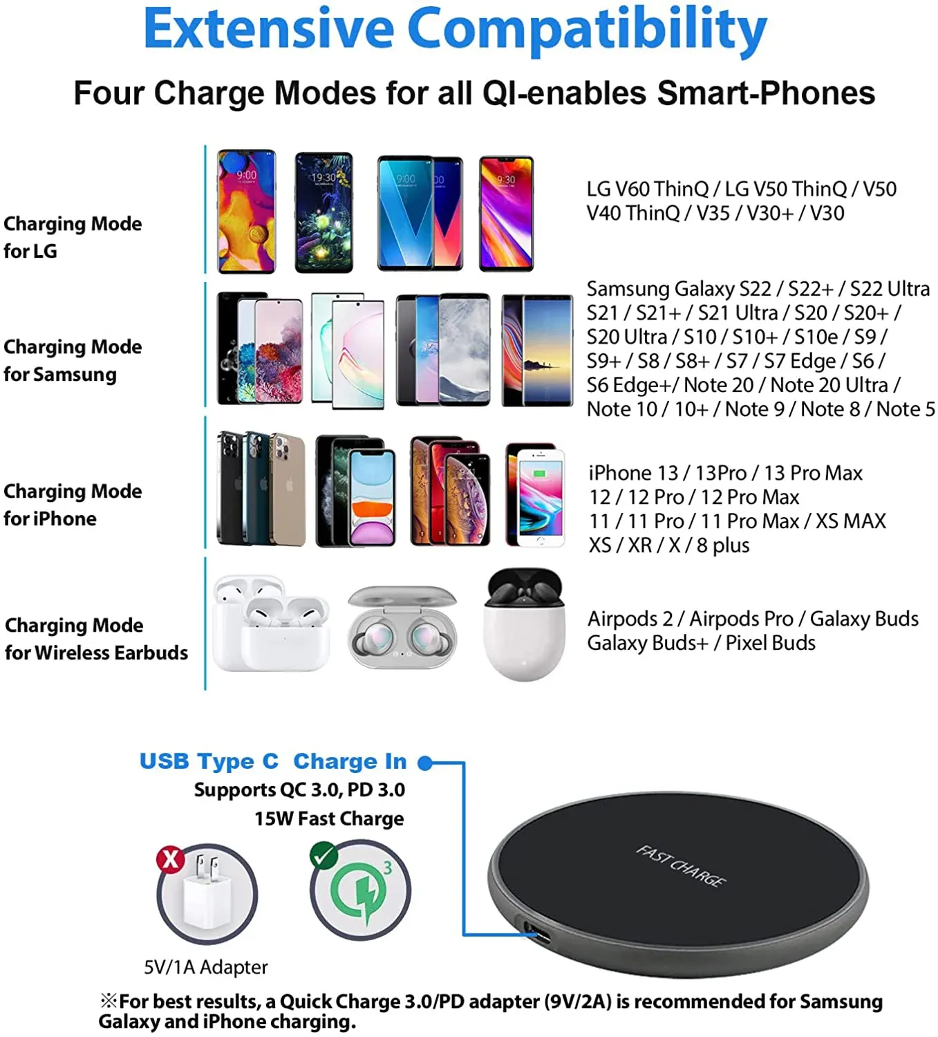 Chargeur sans fil 50 W à charge rapide pour iPhone 14/15/16/17 Pro, Xs Max, Mini, X, XR et Samsung Galaxy S25/S26, S8/S9/S10, Note 5