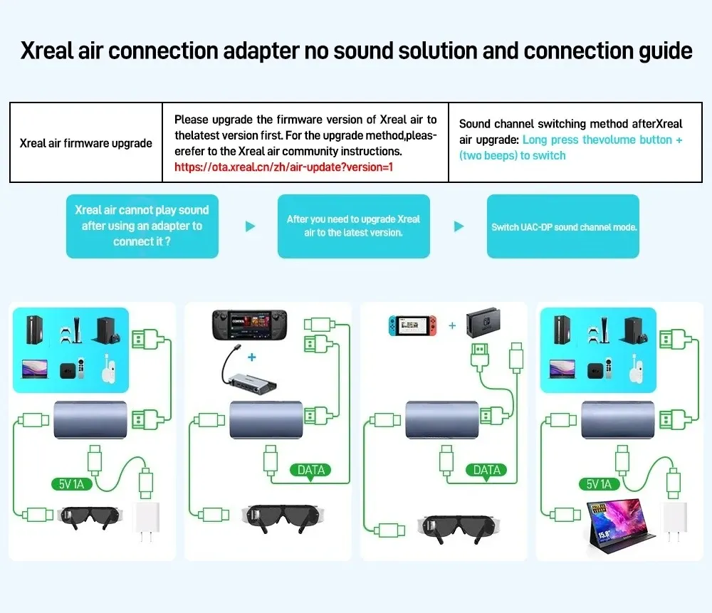 Adaptateur HDMI vers USB-C en situation