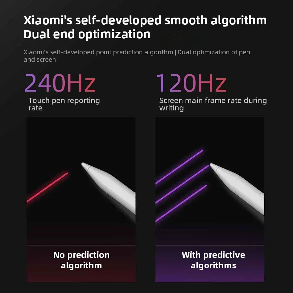 Stylet original Redmi 240 Hz pour dessin et écriture, 4096 niveaux de sensibilité, compatible Redmi Pad Pro et Redmi Pad 2 4