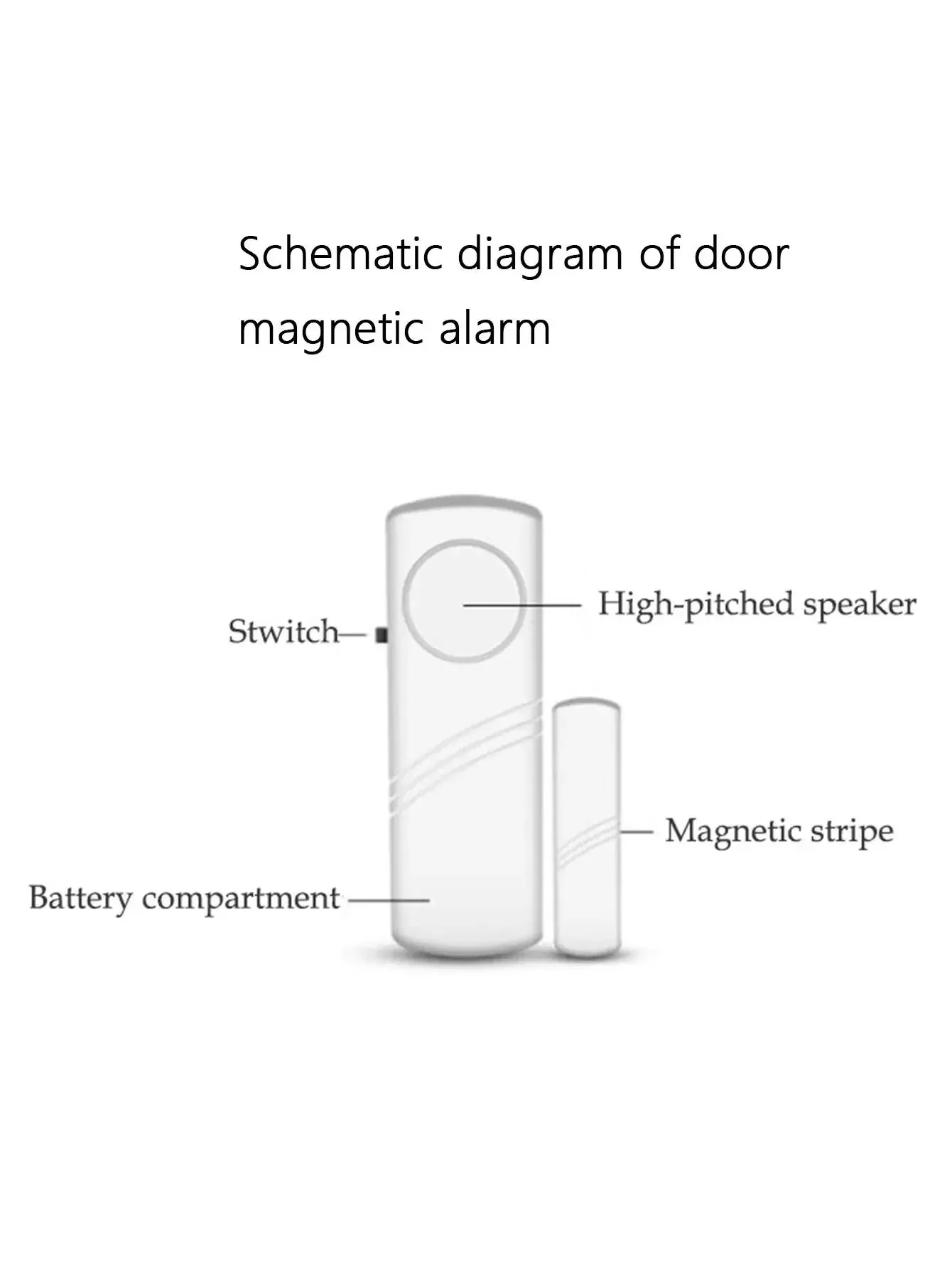 Détecteur magnétique installé sur une porte