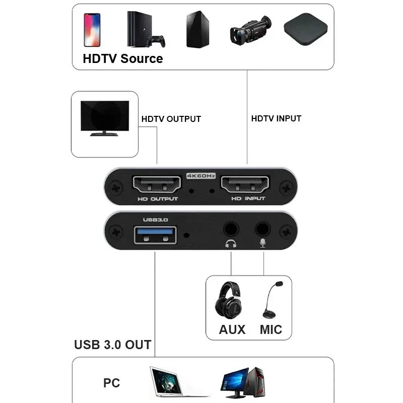 Carte de capture vidéo USB 3.0 4K, connectique