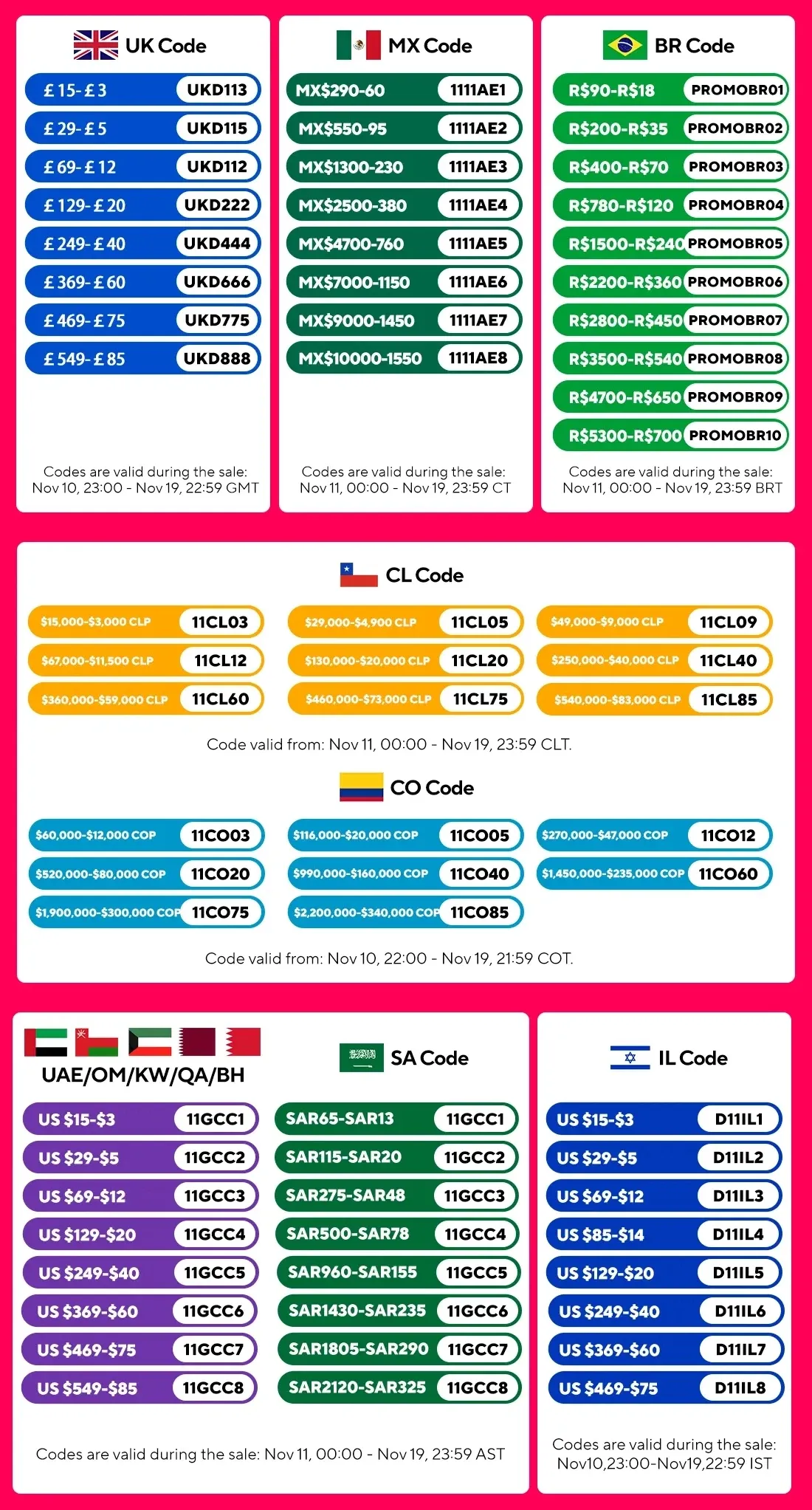 Clavier sans fil dans un environnement de travail