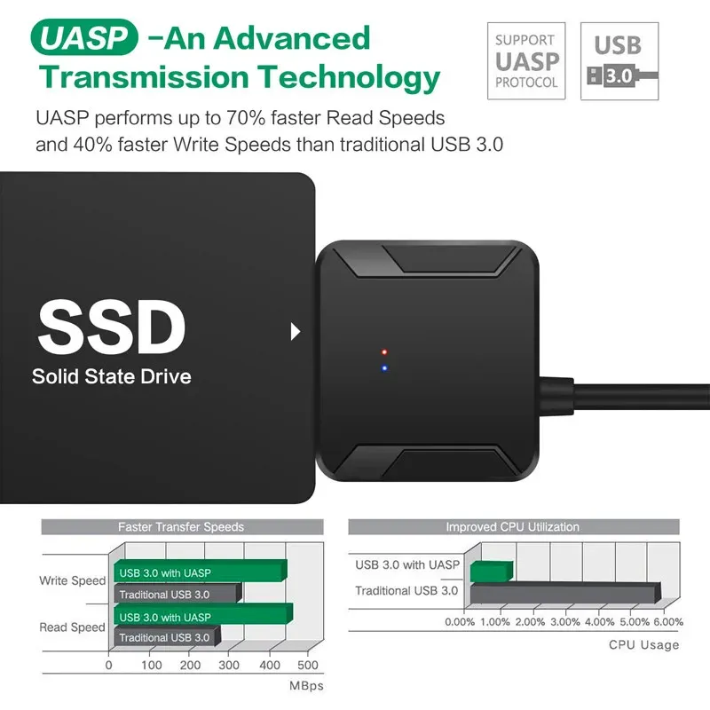 Adaptateur SATA USB 3.0 gros plan