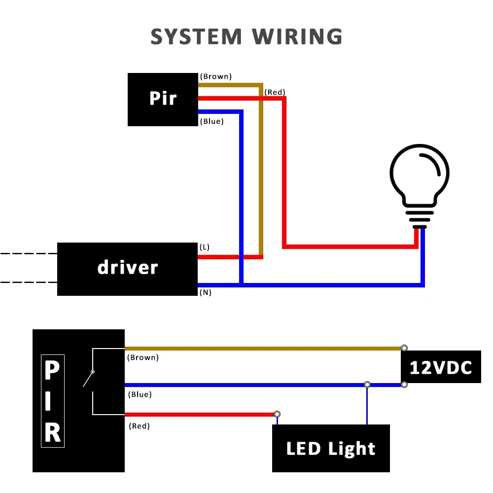 Interrupteur détecteur de mouvement PIR mural 220 V / 110 V / 12 V pour éclairage LED, avec minuterie, usage extérieur 6