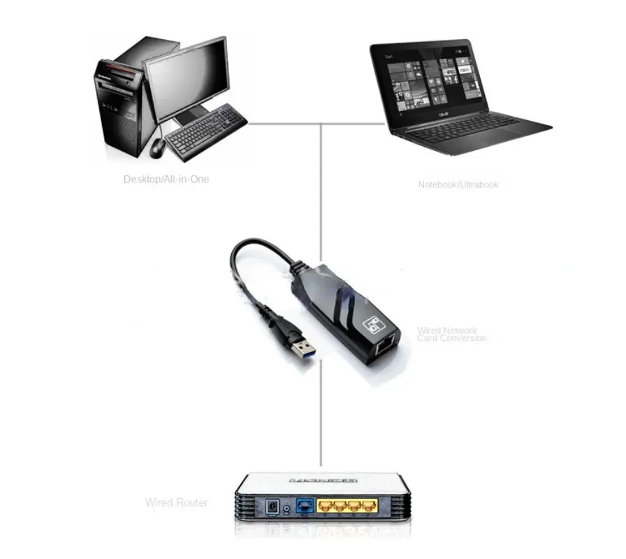 Carte réseau externe USB 2.0 vers RJ45 Ethernet 100 Mbps, adaptateur Mini USB, compatible Windows 7, 8, 10, XP, Mac et PC portable, pilote gratuit 2