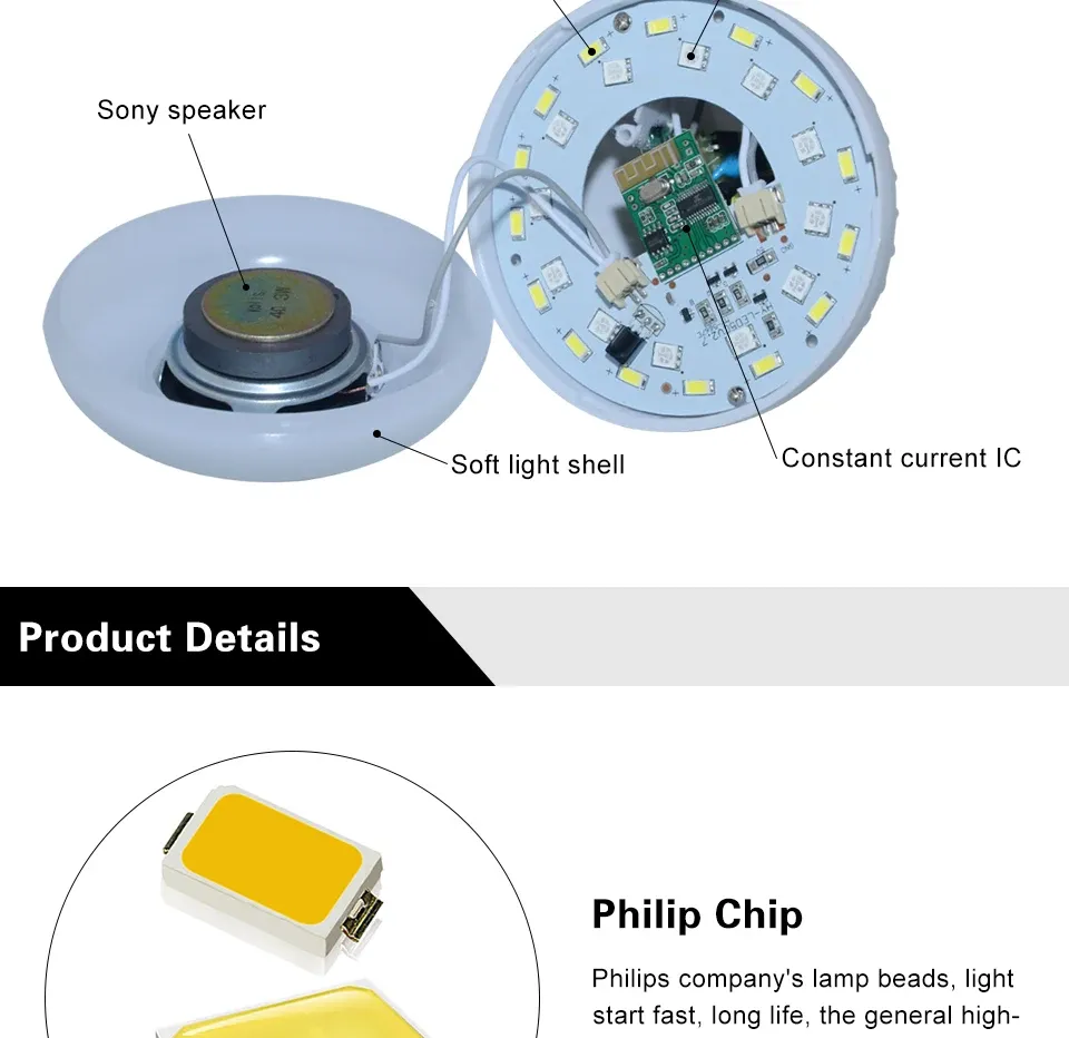 Détail de l'ampoule LED au design moderne