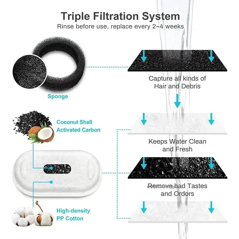 Filtres en éponge de charbon actif pour fontaine à eau pour chat, lot de 6, 8, 12 ou 15 pièces, compatible distributeur d'eau en acier inoxydable 3