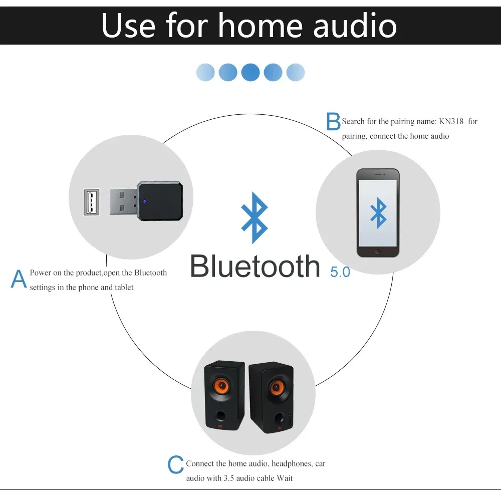 Récepteur Bluetooth pour voiture, utilisation quotidienne