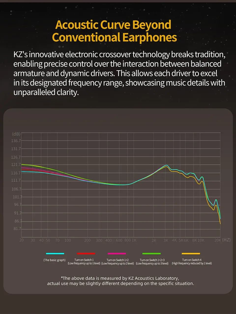 KZ ZS10 Pro 2 Édition Argent, esthétique