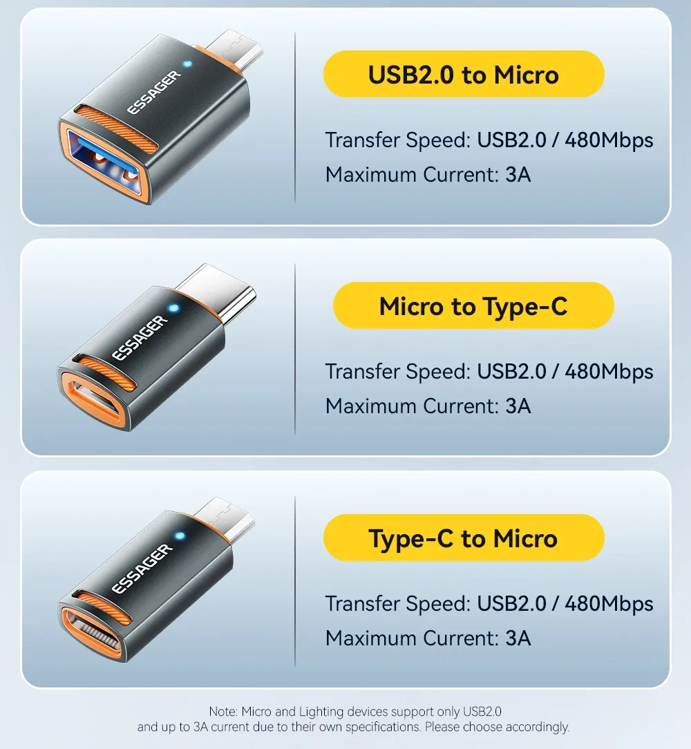 Adaptateur OTG, connectique