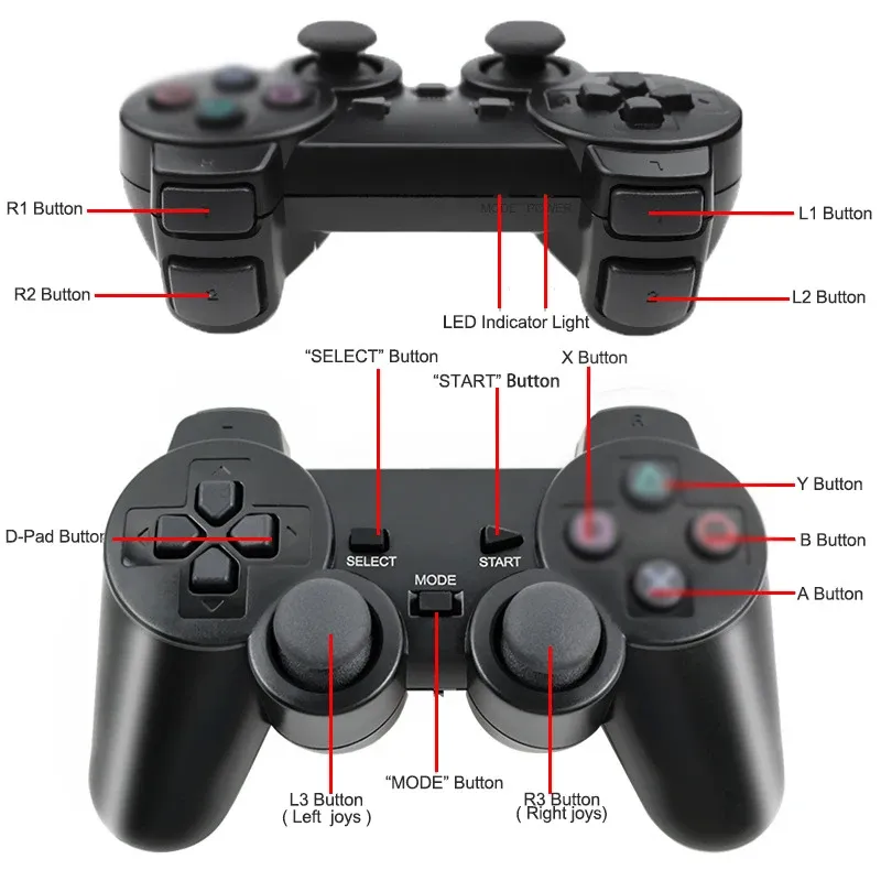 Manette de jeu sans fil en situation d'utilisation